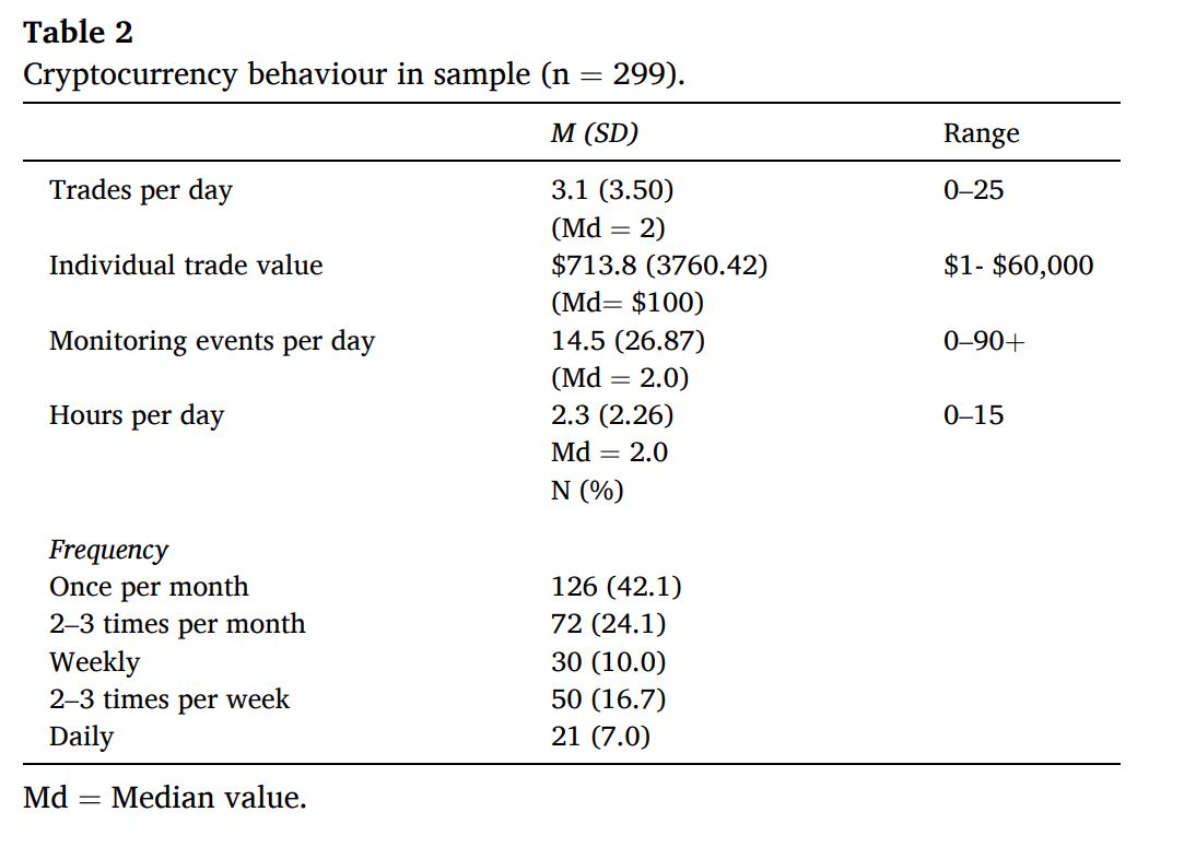 cryptocurrency trading gambling addiction